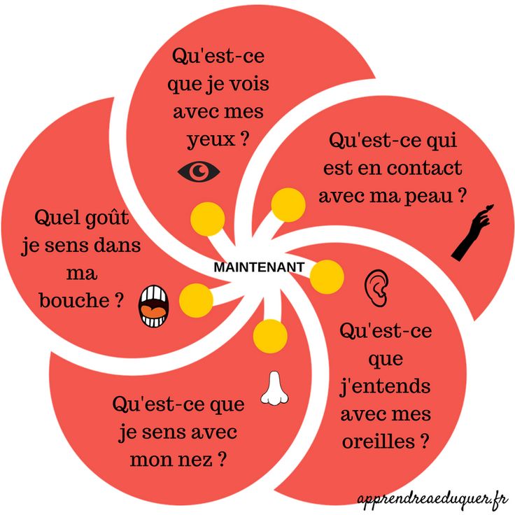 Meditation samedi 12 septembre de 10 a 12 h